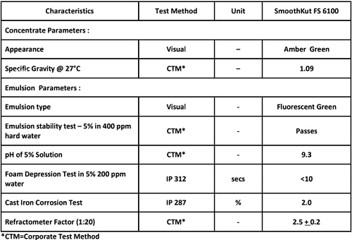 dầu cắt gọt kim loại pha nước gốc khoáng Smoothkut FS 6100