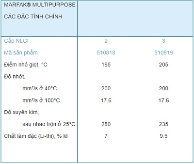 mỡ bò sử dụng trong nhà máy tôn thép