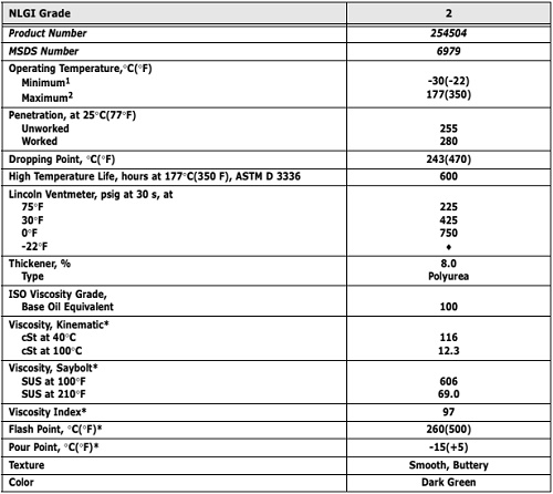 mỡ bôi trơn vòng bi trục cán thép và lò NOF