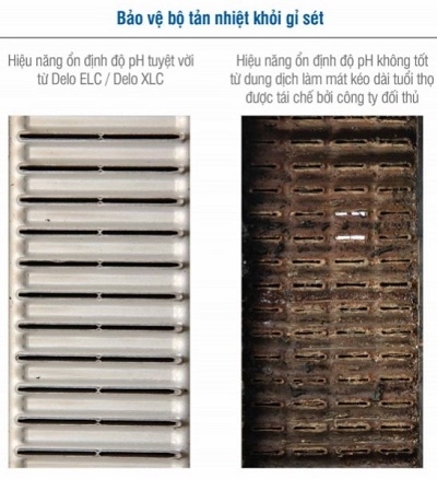 tác hại khi sử dụng nước làm mát kém chất lượng