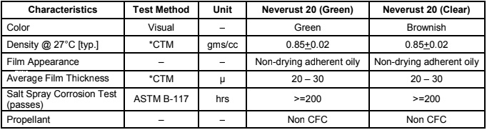 bình xịt chống rỉ sét neverrust 20