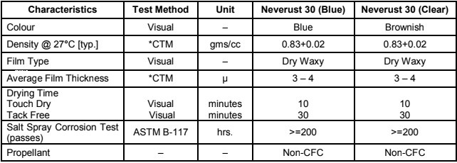 chai xịt chống rỉ sét neverrust 30