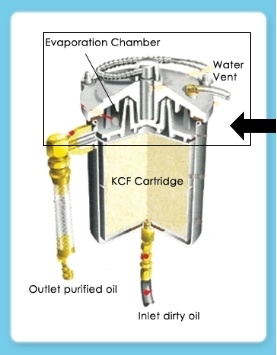 tách nước khỏi dầu nhiễm bẩn