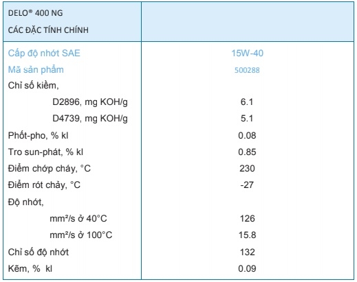 thông số kỹ thuật dầu nhớt động cơ gas CNG / LNG / LPG Caltex Delo 400 NG