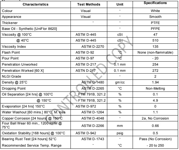 tskt mỡ ptfe pfpe molygraph