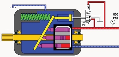 van điều áp và biến áp hệ thống thủy lực