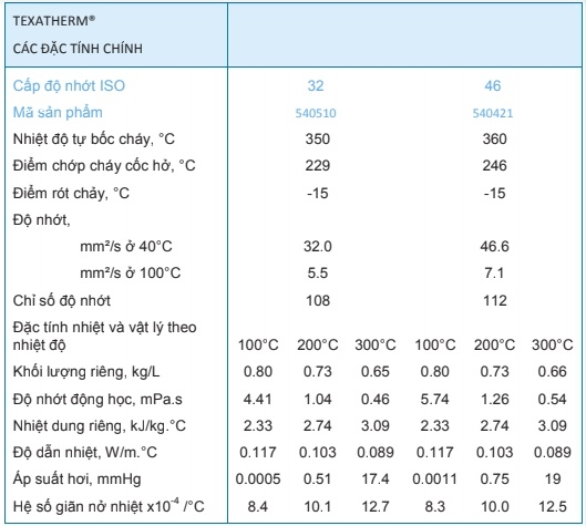 tsktdautruyennhietcaltextexatherm3246