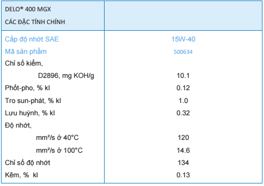 Dầu động cơ Caltex Delo 400 MGX SAE 15W40