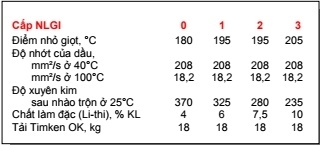 Tải Timken OK là gì? Phương pháp đo ASTM D-2509 D-2782
