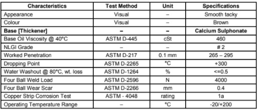 Test tính kháng, chịu nước, chống rửa trôi của mỡ bôi trơn – ASTM D1264