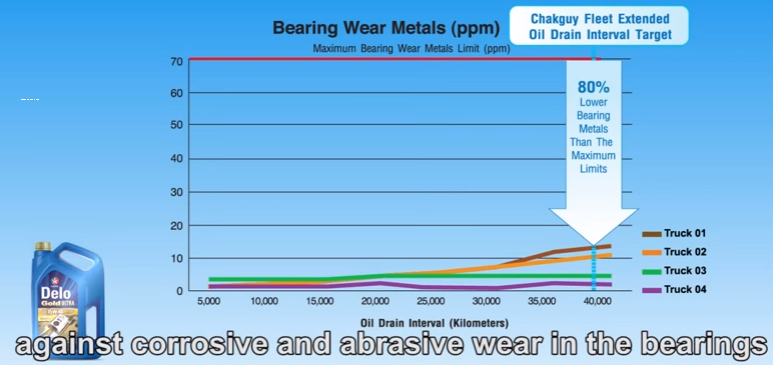 dầu động cơ caltex