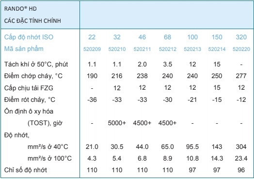 dầu thủy lực Caltex có tốt không?