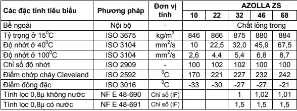 dầu thủy lực total có tốt không?