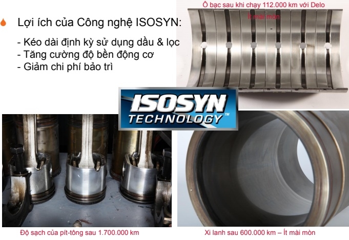 công nghệ isosyn giúp bảo vệ động cơ chống mài mòn