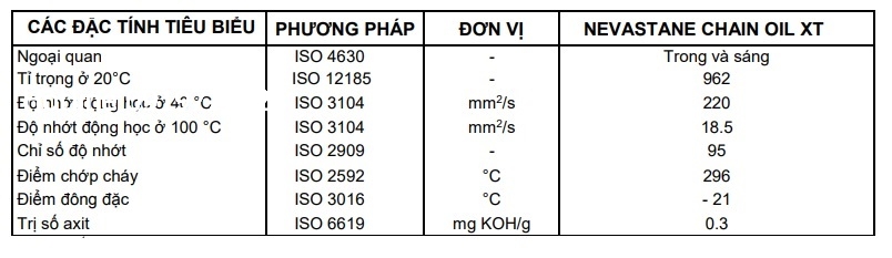 thong-so-ky-thuat-cua-dau-xich-chiu-nhiet-total-nevastane-chain-oil-xt