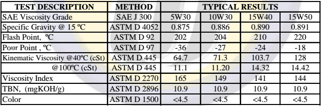 dầu động cơ đa năng 10W30
