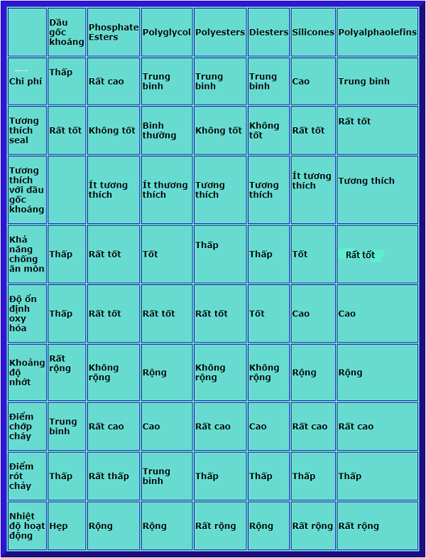 đặc tính của dầu gốc khoáng và dầu gốc tổng hợp