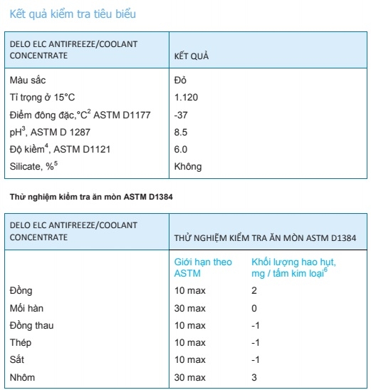 thông số kỹ thuật chất chống đông chống sôi làm mát Caltex Delo ELC