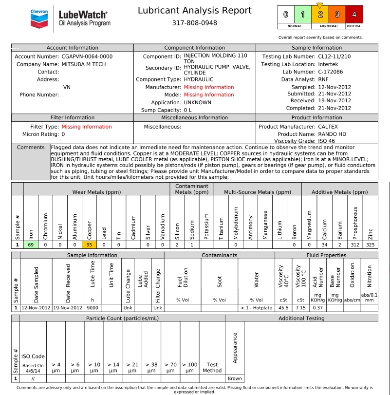 kết quả test mẫu dầu thủy lực Caltex Rando HD 46
