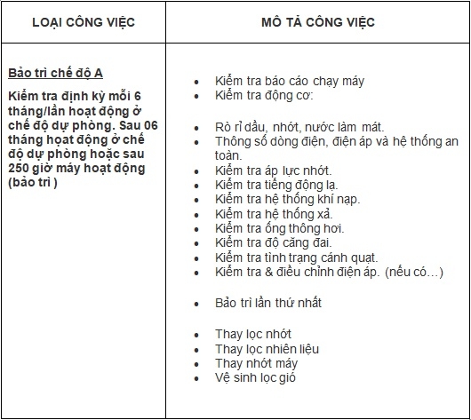 bảo dưởng định kỳ máy phát điện chế độ a