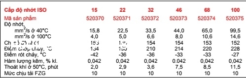 tskt-dau-thuy-luc-caltex-rando-mv-68-46