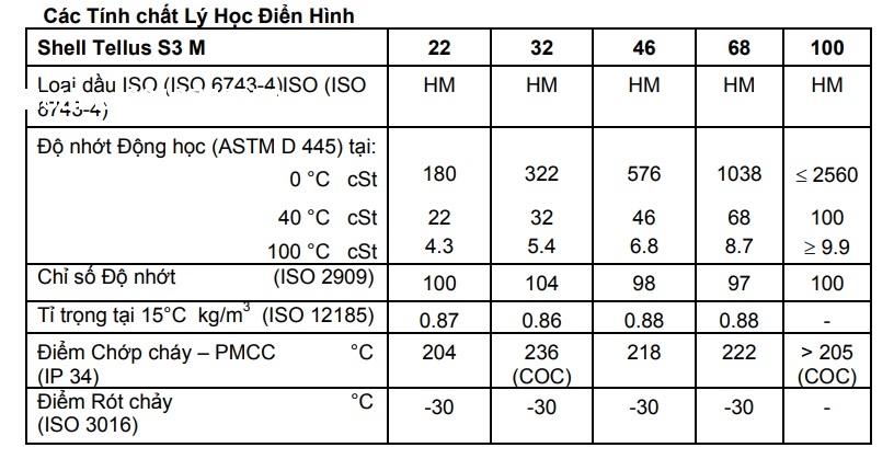 dau-nhot-thuy-luc-shell-tellus-s2-mx