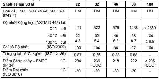 thong-so-ky-thuat-dau-thuy-luc-shell-tellus-s3-m-32-46-68-100