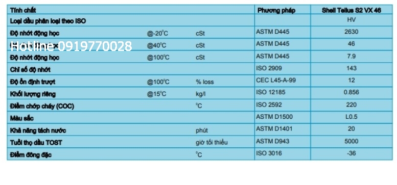 thong-so-ky-thuat-shell-tellus-s2-vx-46_