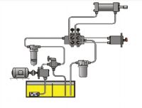 Thủy lực là gì? Cấu trúc và nguyên lý của hệ thống thủy lực?
