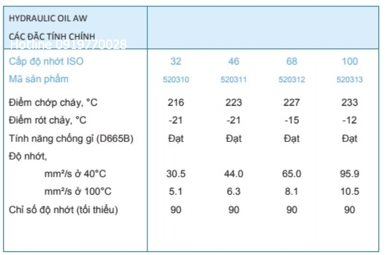 thong-so-ky-thuat-dau-nhot-thuy-luc-caltex-hydraulic-oil-aw-68
