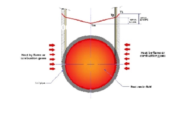 nhiet-do-dac-trung-cua-dau-truyen-nhiet-1