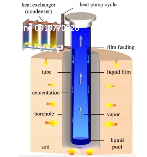 nhiet-do-dac-trung-cua-dau-truyen-nhiet