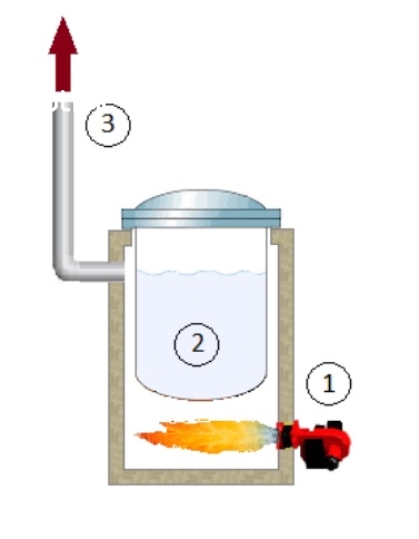 he-thong-tuan-hoan-dau-truyen-nhiet-trong-cong-nghiep-1