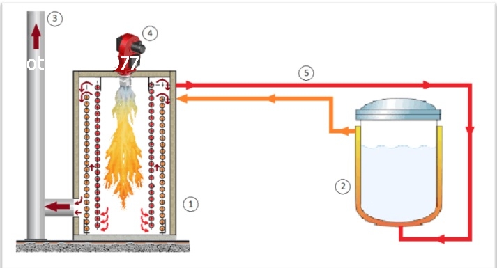 he-thong-tuan-hoan-dau-truyen-nhiet-trong-cong-nghiep-3