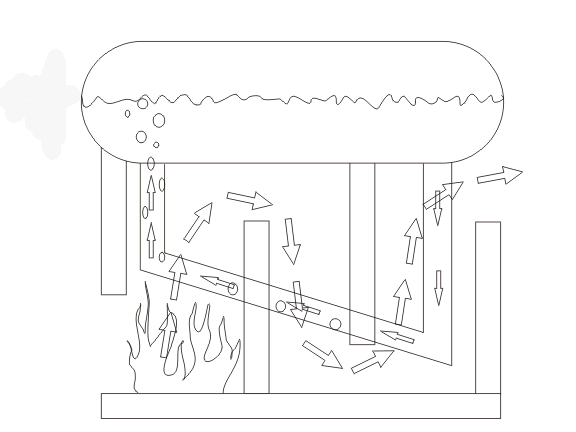 nồi hơi ống nước boiler
