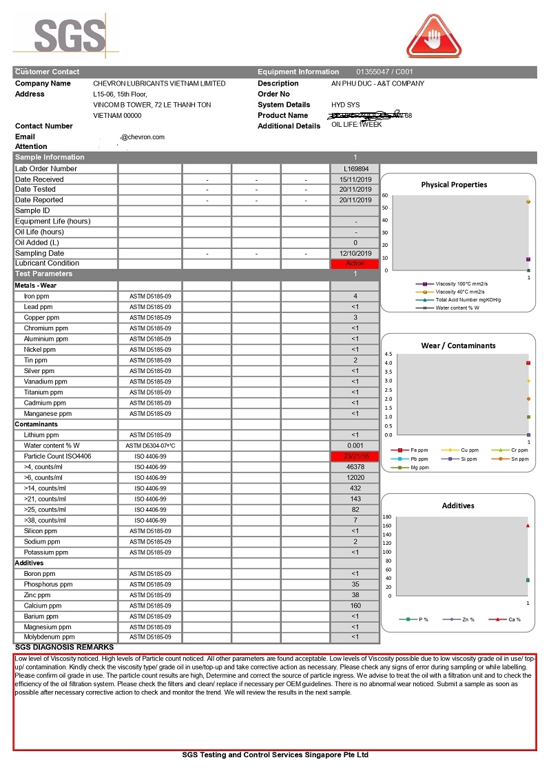 kết quả kiểm tra chất lượng dầu thủy lực giá rẻ