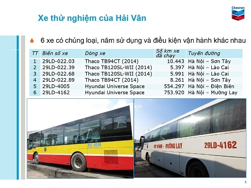 danh sách xe tham gia test dầu động cơ