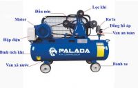 Máy nén khí là gì? Cấu tạo, nguyên lý hoạt động, phân loại máy nén khí