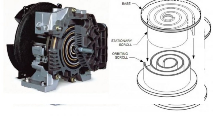 cau-tao-may-nen-khi-cuon