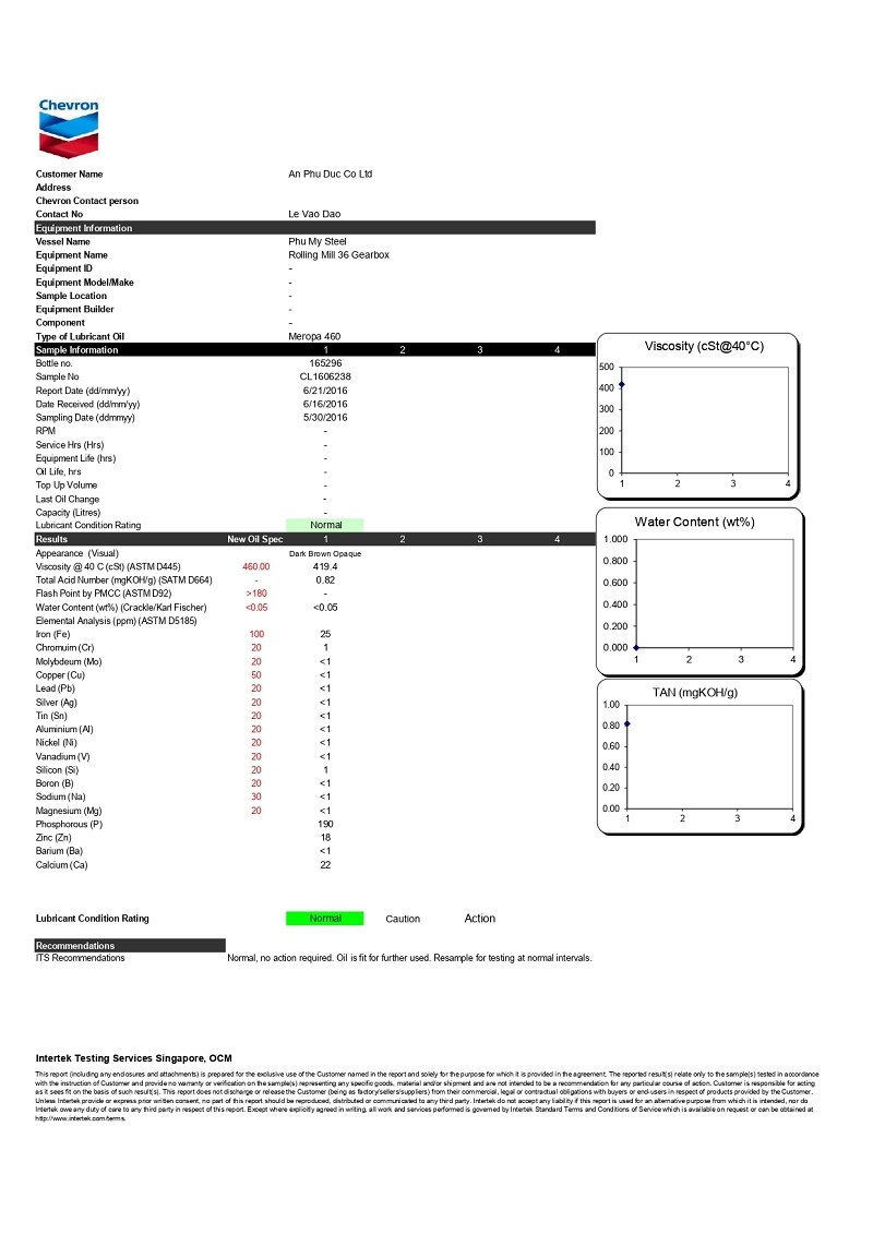 dịch vụ kiểm tra chất lượng dầu bánh răng hộp số công nghiệp