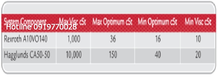 cac-xac-dinh-pham-vi-hoat-dong-do-nhot-toi-uu-cua-he-thong