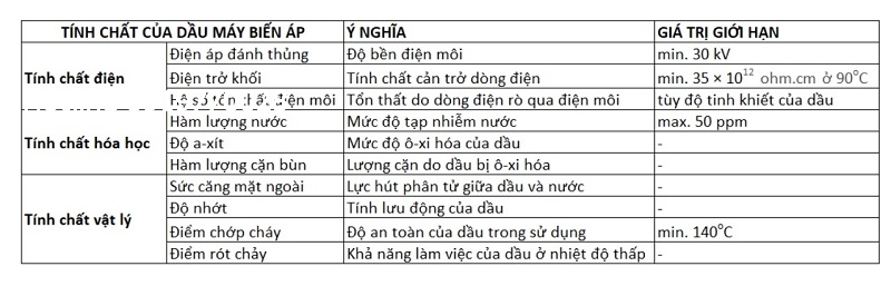 tinh-chat-cua-may-bien-ap