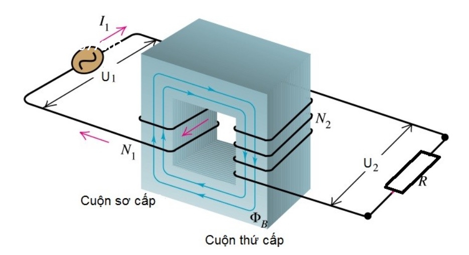 nguyen-ly-lam-viec-cua-may-bien-ap