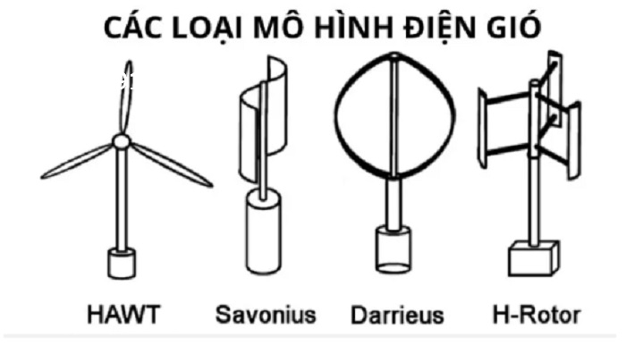 cac-loai-mo-hinh-dien-gio