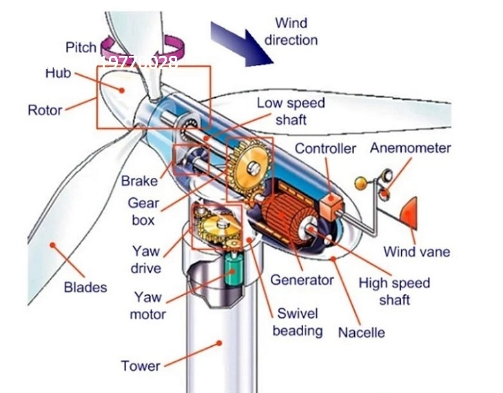 cau-tao-cua-tuabin-gio