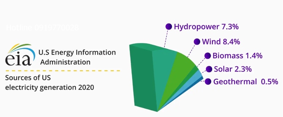 ti-trong-cac-nguon-nang-luong-2