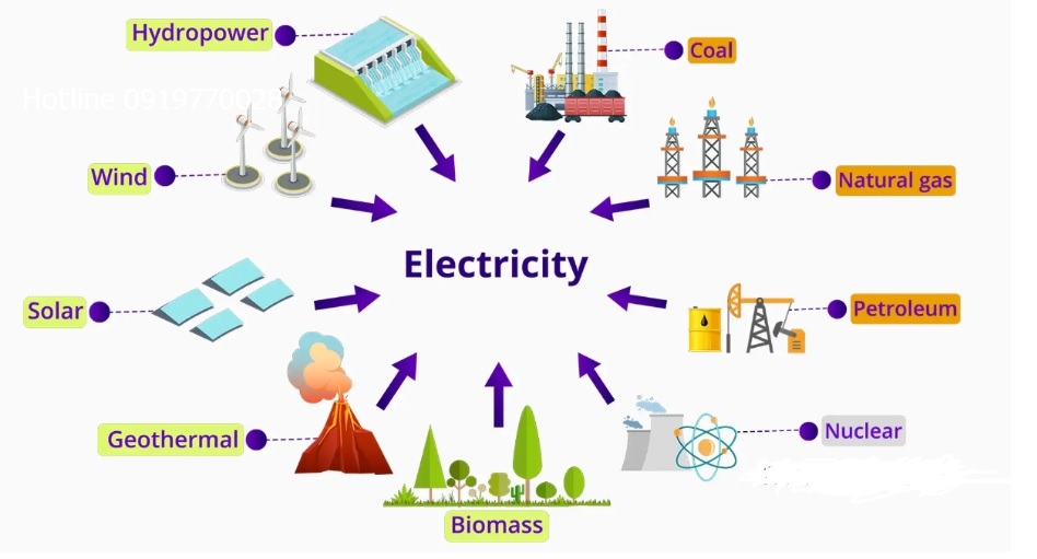 ti-trong-cac-nguon-nang-luong-3