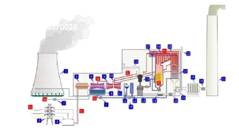 cau-tao-cua-nha-may-nhiet-dien-than