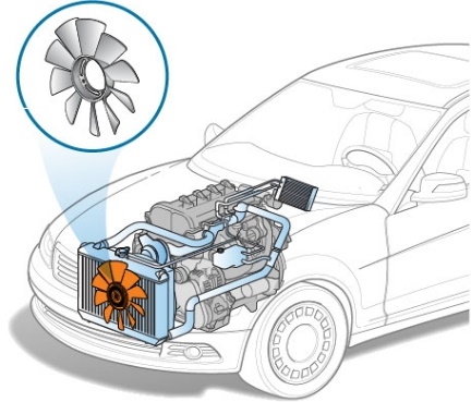 quạt gió làm mát động cơ bị hỏng