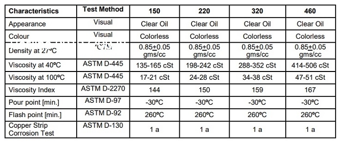 thong-so-ky-thuat-cua-dau-xich-thuc-pham-molygraph-safol-gear-oil-220